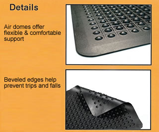 AirDome HD - Anti Fatigue Floormat Details AirDome HD - Anti Fatigue Floormat Details