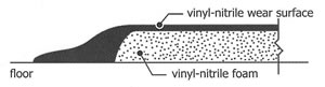AirLift Plus StainGuard Cross Section Profile View AirLift Plus StainGuard Cross Section Profile View