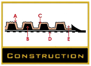 FloorGuartd Masterpiece Select Commercial Entrance Mat Construction Details FloorGuartd Masterpiece Select Commercial Entrance Mat Construction Details