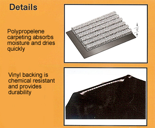 Grime Fighter Dual Track Commercial Entrance Mat Construction Details Grime Fighter Dual Track Commercial Entrance Mat Construction Details