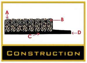 MasterClean Outdoor Scraper Entrance Mat Construction Details MasterClean Outdoor Scraper Entrance Mat Construction Details