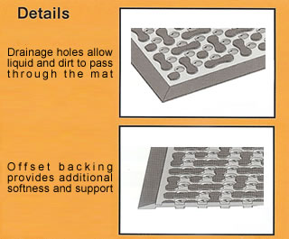 Chef's Best - Modular Grease Resistant Kitchen Utility Mat Product Details Chef's Best - Modular Grease Resistant Kitchen Utility Mat Product Details