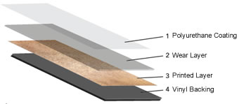 Luxury Wood Vinyl Tile Product Image Luxury Wood Vinyl Tile Product Image